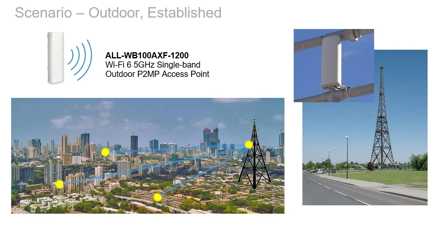 ALLNET Wireless AP WIFI6 • AX1200 • 2x2 • Outdoor • 1x GbE passive PoE 24VDC • IP55 • Bridge/AP/WDS • ALL-WB100AXF-1200 – Bild 6