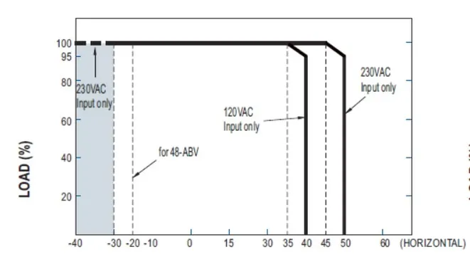 MEAN WELL Netzteil - 24V 320W IP67 – Bild 4