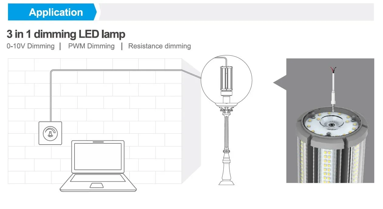Synergy 21 LED HID Corn Retrofit E40 360° 63W nw mit ii – Bild 3
