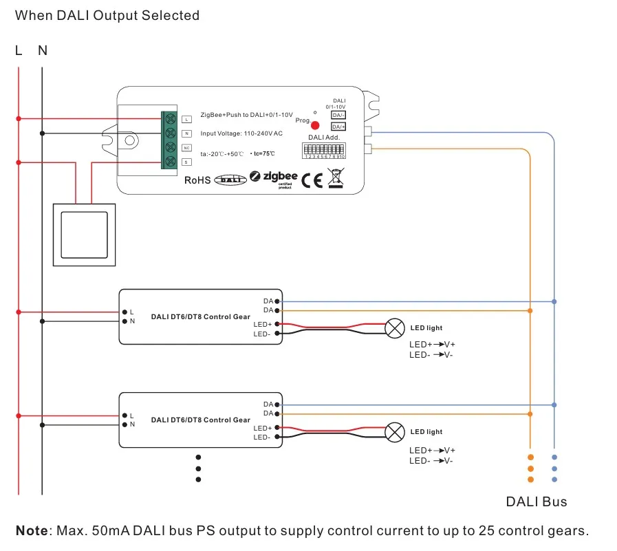 Synergy 21 LED Serie EOS 10 ZigBee to DALI Converter/Controller – Bild 3