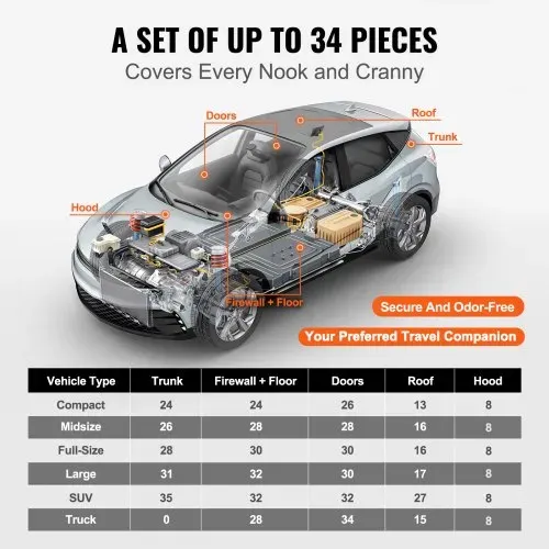VEVOR 34er-Set Dämmmatte Auto 3,3m² Antidröhnmatte 248,9x398,8mm Fahrzeugdämmung 80mil (2mm) Stärke Aluminium-Folie Schallschutzmatte Hitzebeständig Lärmschutz Akustikdämmung Geräuschdämmung – Bild 4