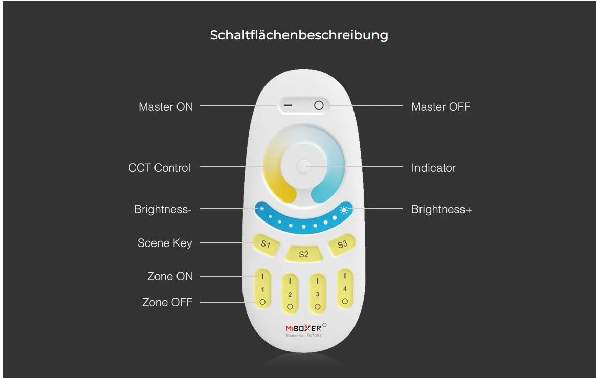 MiBoxer FUT094 LED Fernbedienung single color 4 Zonen – Bild 4