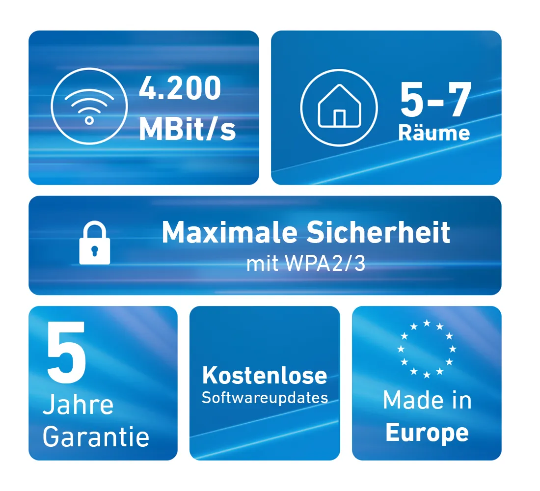Mesh Set 4200 Dual-Band (2,4 GHz/5 GHz) Wi-Fi 6E (802.11ax) Rot, Weiß 2x2/4x4 – Bild 6