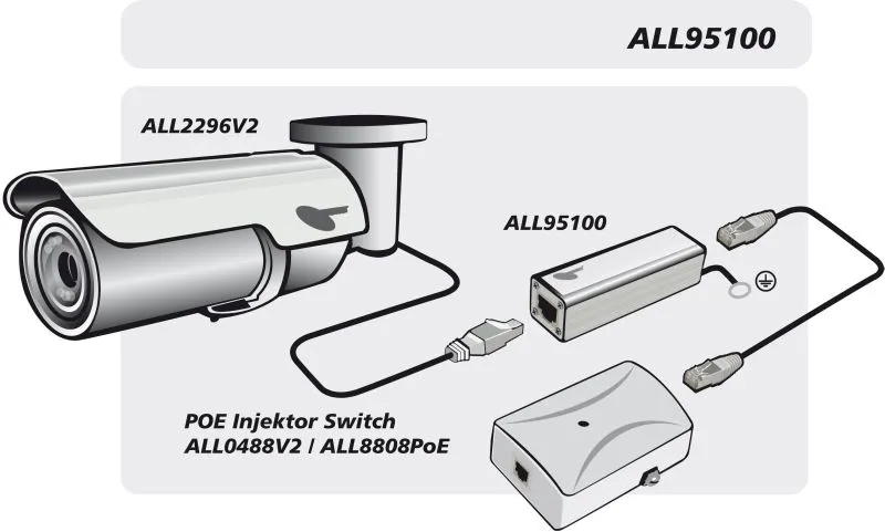 ALLNET TP Cat 6 Überspannungs-/Blitzschutz Surge Protector ALL95100 – Bild 2