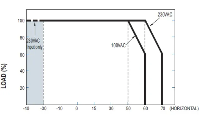 MEAN WELL Netzteil - 24V 100W IP67 – Bild 2