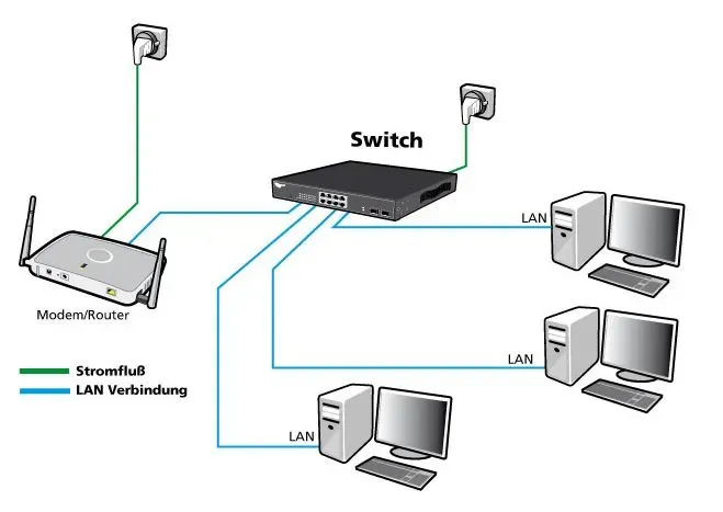 ALLNET Switch unmanaged Layer2 8 Port • 8x 1GbE • Lüfterlos • ALL-SG8008 – Bild 5