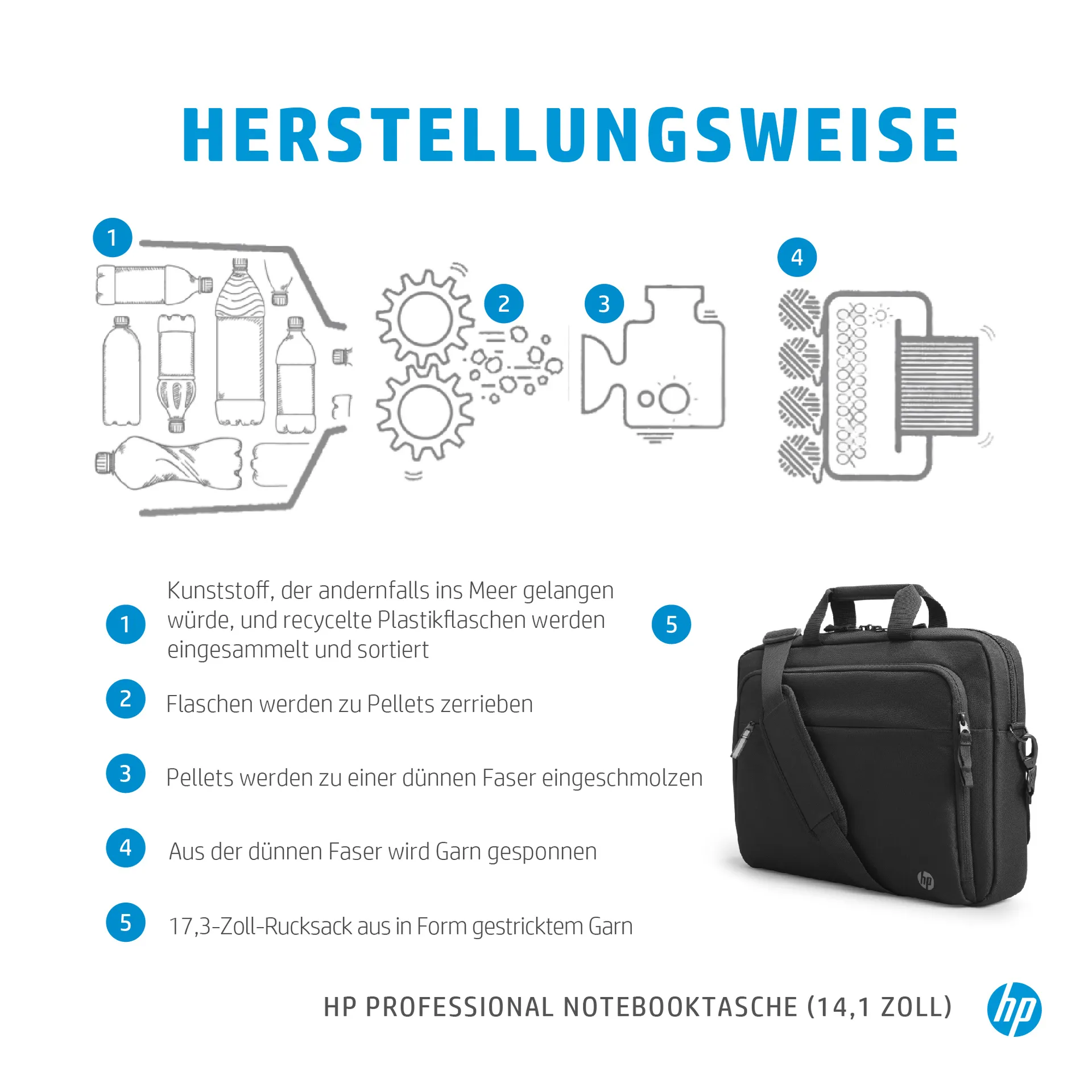HP Professional 14,1 Zoll Laptop-Tasche – Bild 4