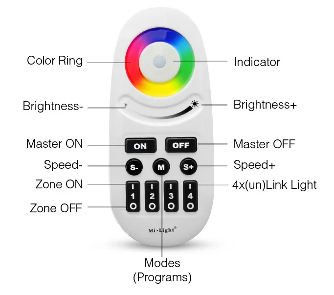 MiBoxer FUT095 LED Fernbedienung RGB-W 4 Zonen – Bild 5