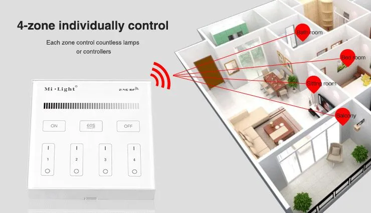 MiBoxer B1 LED Fernbedienung Smart Panel single color 4 Zonen – Bild 6