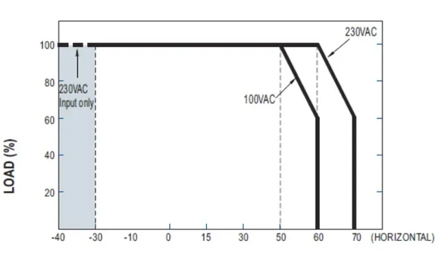 MEAN WELL Netzteil - 24V 100W IP67 – Bild 3