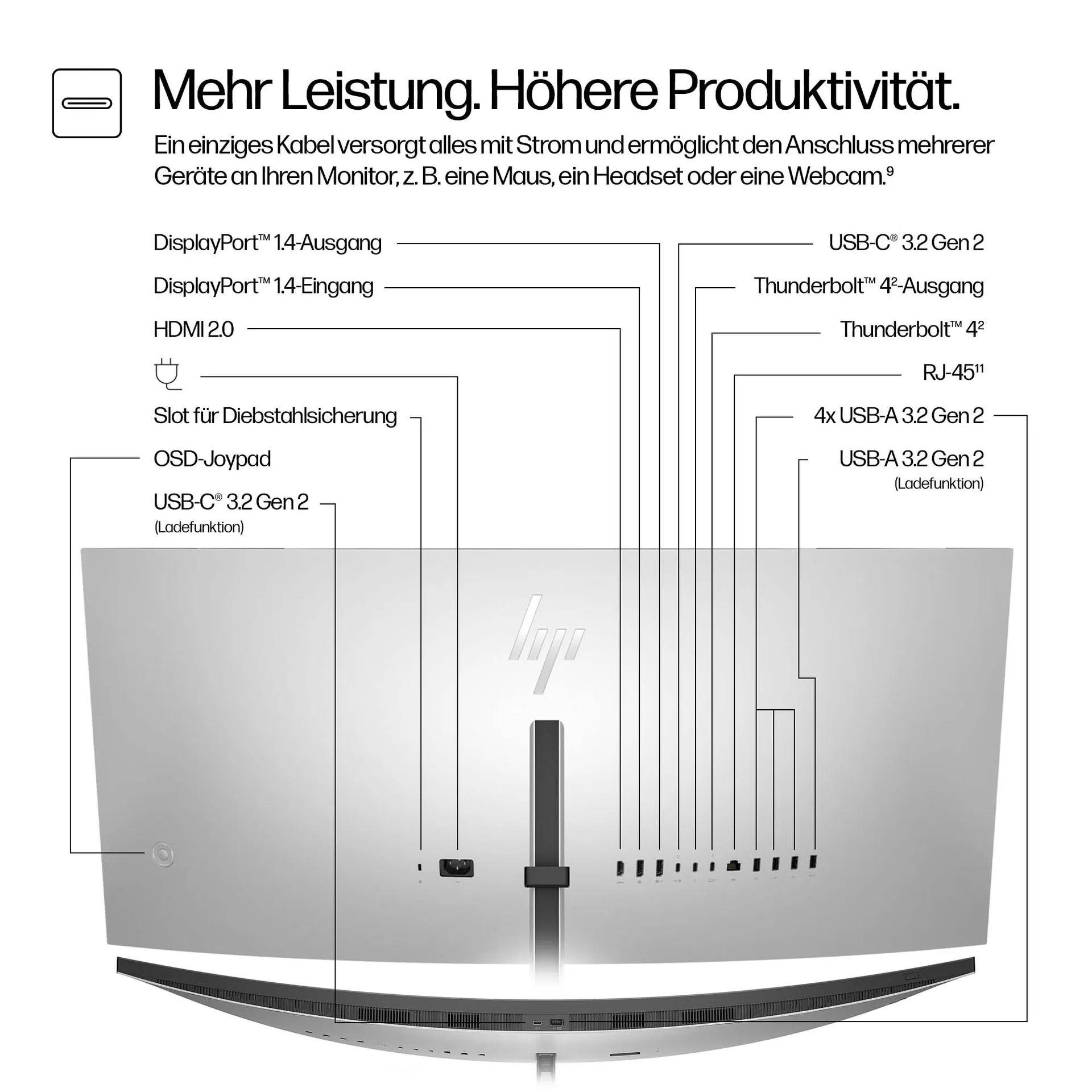 HP Series 7 Pro -Serie 7 Pro 37,5 Zoll WQHD+ Thunderbolt 4-Monitor – 738pu – Bild 7