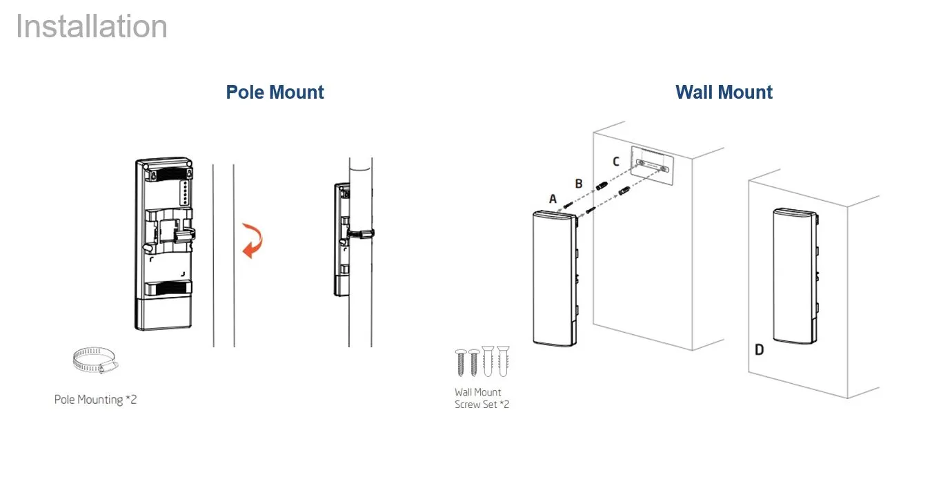 ALLNET Wireless AP WIFI6 • AX1200 • 2x2 • Outdoor • 1x GbE passive PoE 24VDC • IP55 • Bridge/AP/WDS • ALL-WB100AXF-1200 – Bild 5