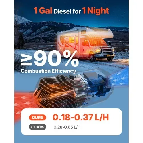 VEVOR Diesel-Luftheizung Standheizung 12-24V 5-8KW, schnell aufheizende Lufterhitzer mit Fernbedienung & digitaler Farbanzeige & 10 L Kraftstofftank, geräuscharm, für Wohnmobil Lkw Boot Anhänger VEVOR Diesel-Luftheizung Standheizung 12-24V 5-8KW, schnell aufheizende Lufterhitzer mit Fernbedienung & digitaler Farbanzeige & 10 L Kraftstofftank, geräuscharm, für Wohnmobil Lkw Boot Anhänger