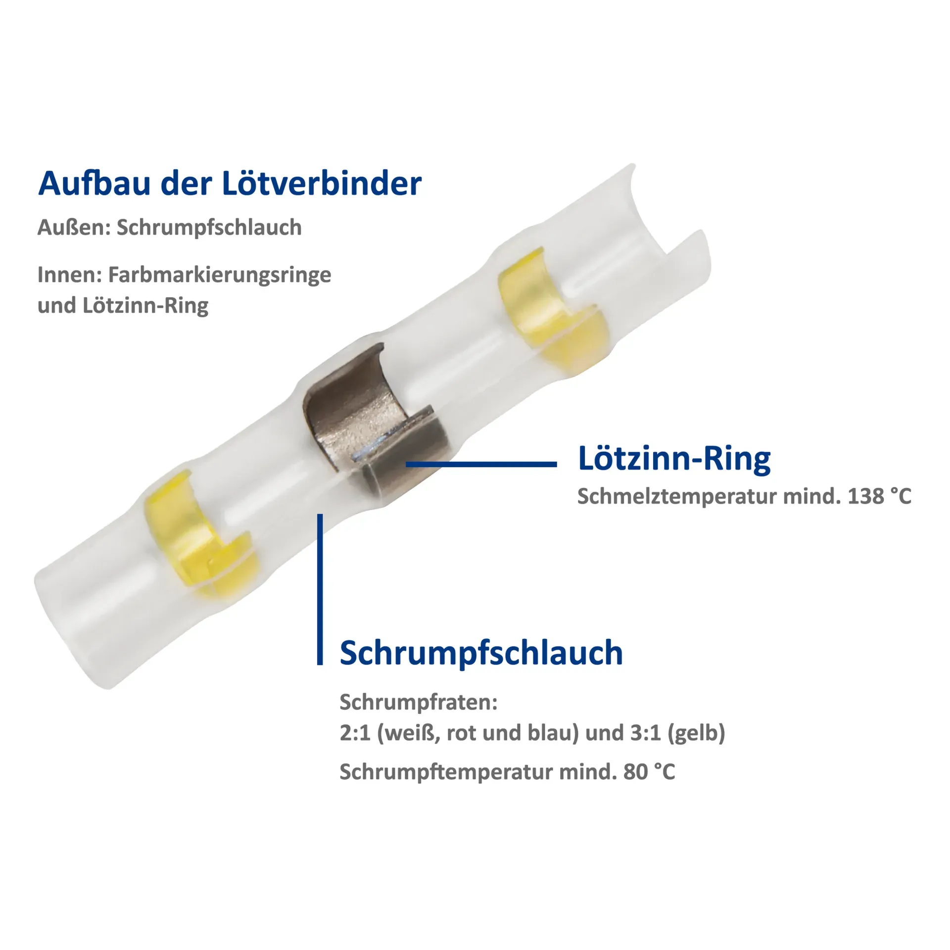 Lötverbinder-Set McPower, 150-teilig in Sortimentsbox – Bild 2