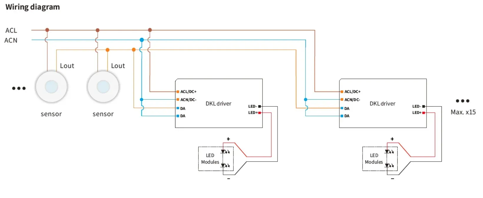 Synergy 21 LED light panel 620*620 zub Standardnetzteil 35W PRO V3 DALI DIM (BOKE) – Bild 5