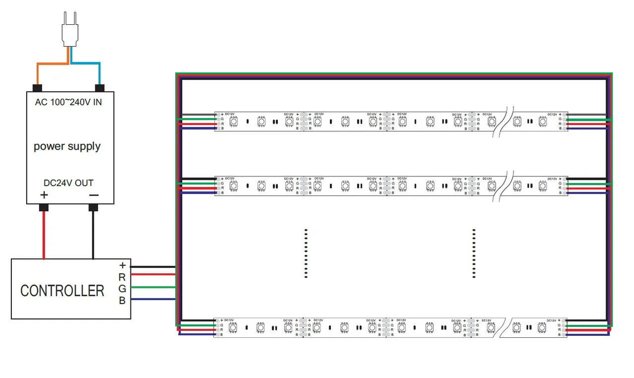 Synergy 21 LED Flex Strip 5050 - 30 RGB DC24V + 36W IP68 – Bild 4