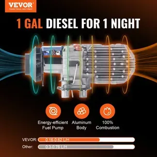 VEVOR Dieselheizung 5-8KW 12V mit LCD-Display, Luft Diesel Standheizung Lufterhitzer 0,16–0,62 L/Std – schnelle Erwärmung für Wohnmobil Camping LKW VEVOR Dieselheizung 5-8KW 12V mit LCD-Display, Luft Diesel Standheizung Lufterhitzer 0,16–0,62 L/Std – schnelle Erwärmung für Wohnmobil Camping LKW