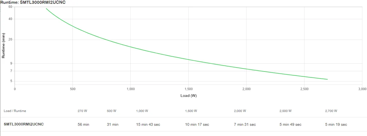 APC Smart-UPS Li-ion SMTL3000RMI2UCNC – 8xC13 & 1xC19, Rackmount 2U, SmartConnect, NMC, 3000VA – Bild 6