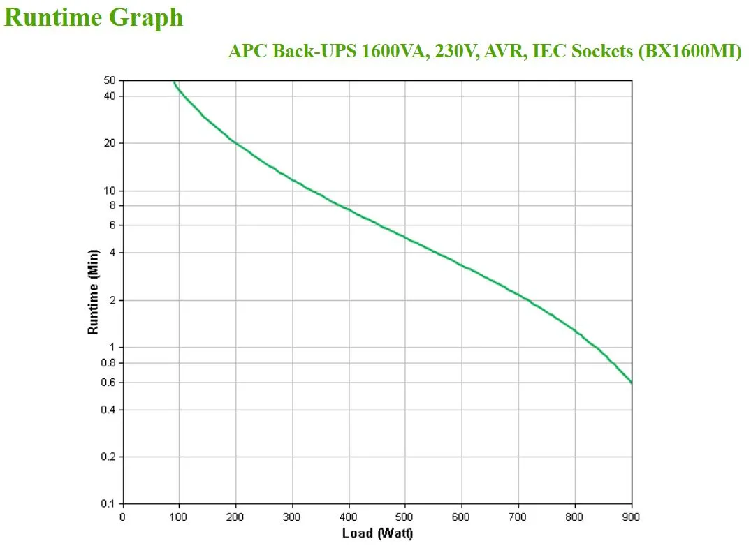 APC Back-UPS 1600VA, 230V, AVR, IEC Ausgänge, Batterie, 24V (2x 12V, 7.0Ah) – Bild 4