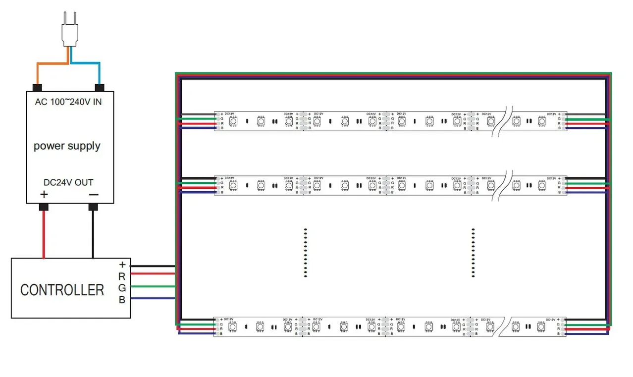 Synergy 21 LED Flex Strip 5050 - 30 RGB DC24V + 36W IP68 – Bild 4