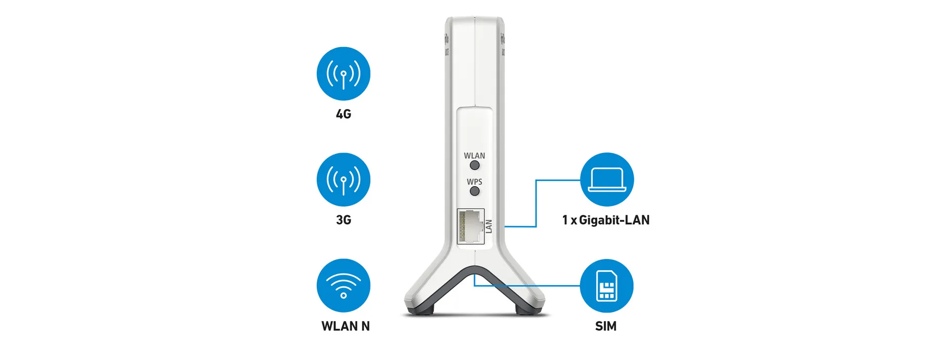 Box 6820 LTE Einzelband (2,4GHz) Wi-Fi 4 (802.11n) Weiß 1 4G Intern – Bild 3