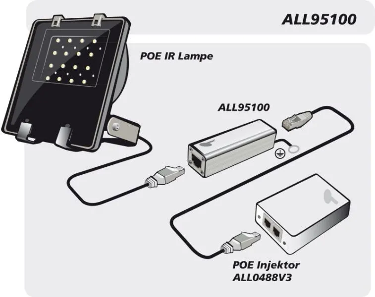 ALLNET TP Cat 6 Überspannungs-/Blitzschutz Surge Protector ALL95100 – Bild 3