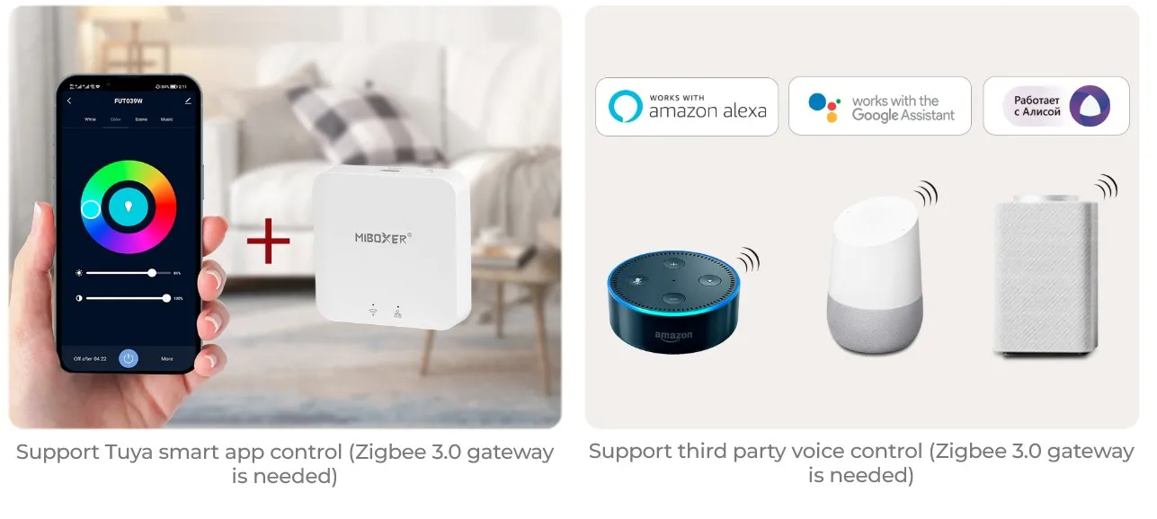 MiBoxer PLCZ1 LED PLC Serie PLC Lighting Master Controller Zigbee 3.0 + 2,4G – Bild 7