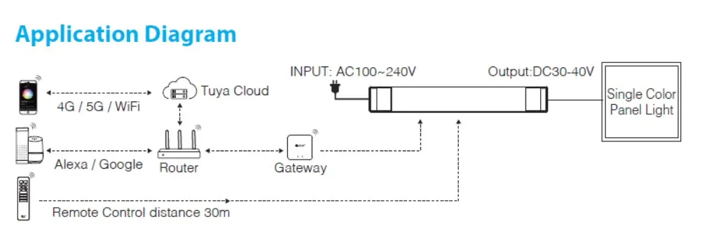 MiBoxer PL1 LED light panel 620*620 zub Standardnetzteil 40W *Miboxer* – Bild 5