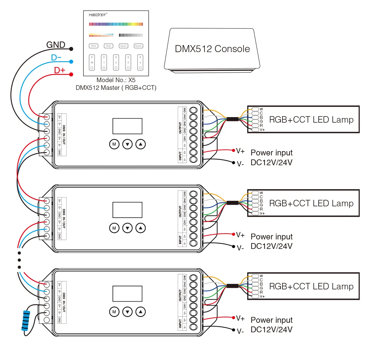 MiBoxer D5-CX LED DMX 5-Kanal LED Controller – Bild 3