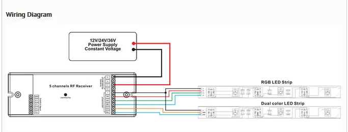 Synergy 21 LED Serie EOS 05 5-Kanal Controller RGB-WW (RGB-CCT) – Bild 3