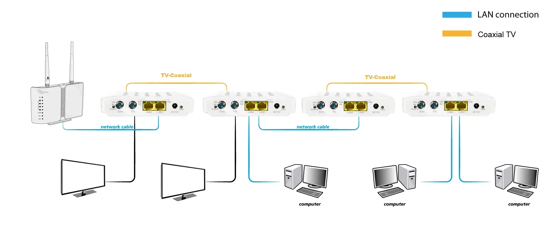 ALLNET Punkt-zu-Punkt Coax Modem G.hn via Coax "ALL-GHN102v2-Coax" – Bild 3