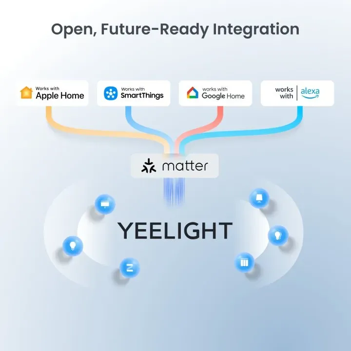 Yeelight Smart Home Hub E1 Matter – Bild 8