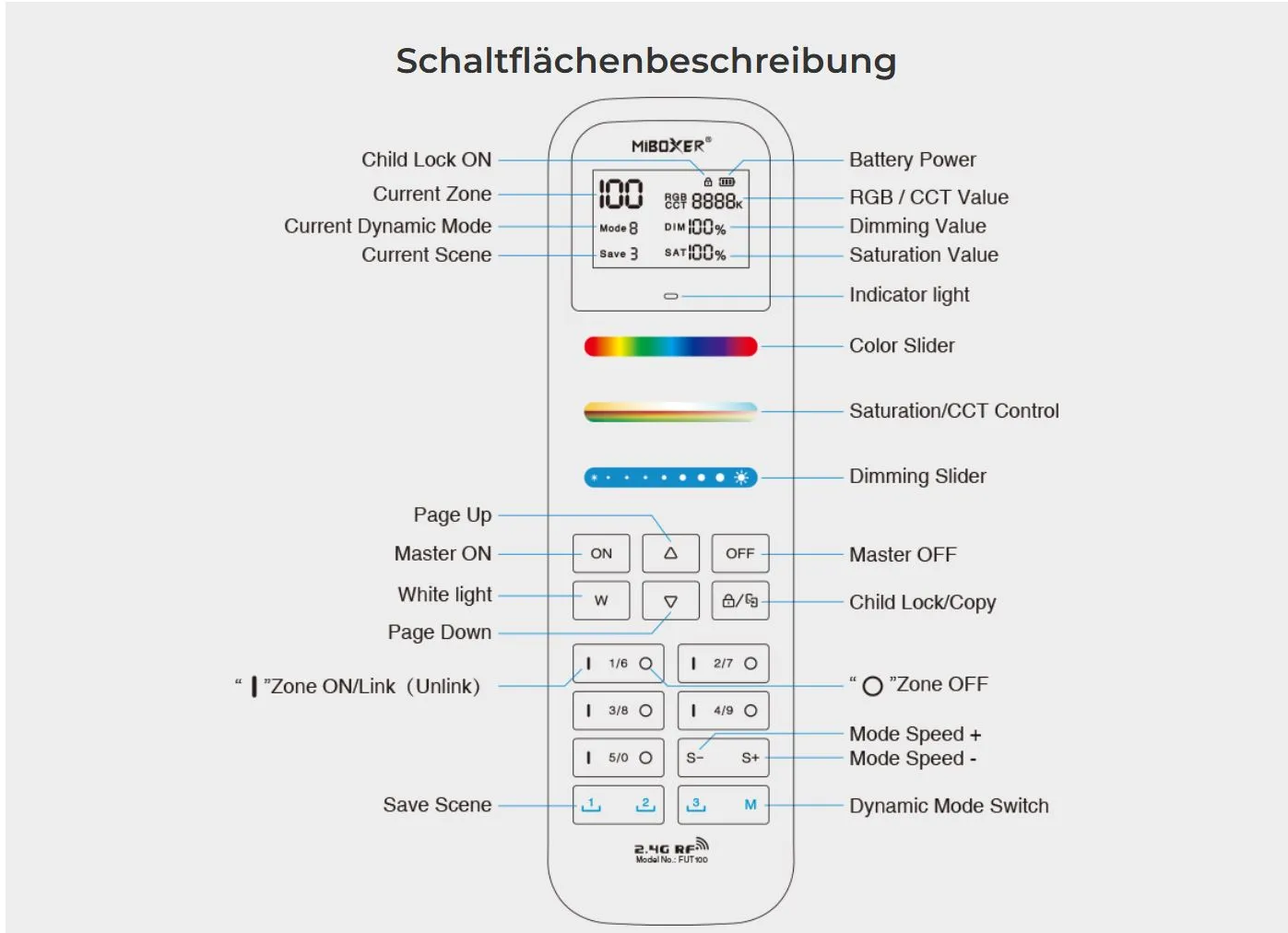 MiBoxer FUT100 LED Fernbedienung RGB-WW (RGB-CCT) 100 Zonen – Bild 2